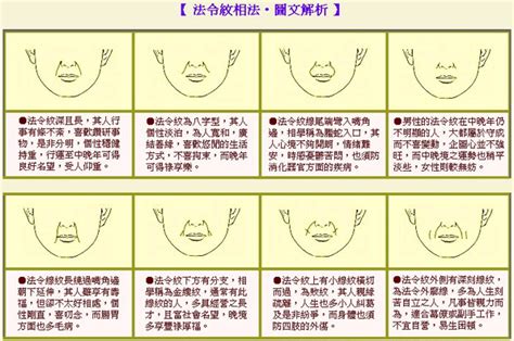 法令紋分叉|八字看內向：法令紋面相圖解大全